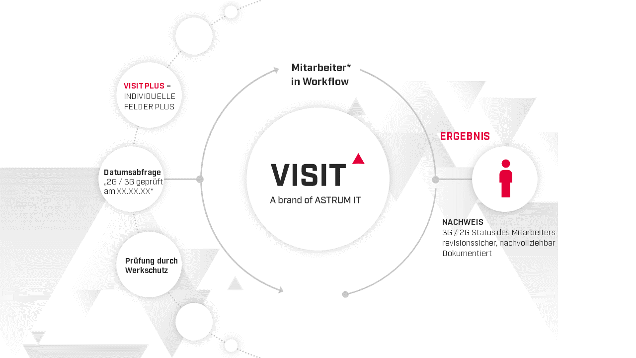 VISIT_Besuchermanagement_Grafik_Moduloptionen