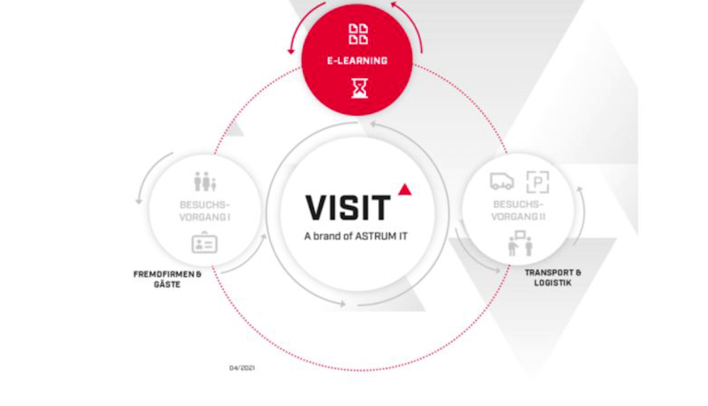 Besuchermanagement-VISIT-Einfach-Erklärt